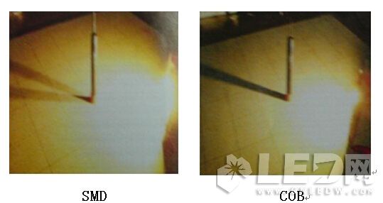 COB與SMD在【LED凈化燈】結構、熱阻、光色對比優勢