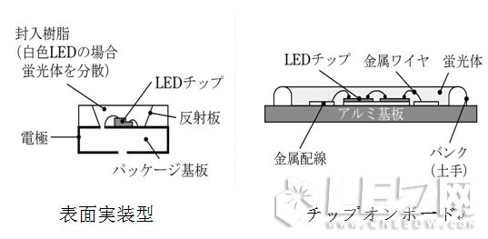COB與SMD在【LED凈化燈】結構、熱阻、光色對比優勢