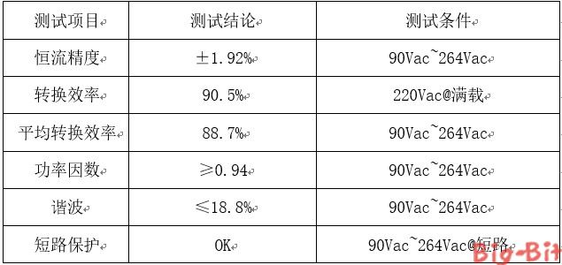 隔離型高功率因數【LED凈化燈】照明驅動方案SM7530 隔離型高功率因數【LED凈化燈】照明驅動方案SM7530