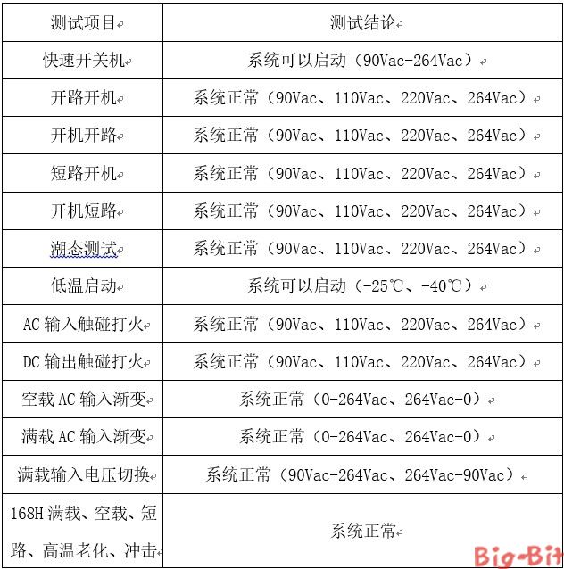 隔離型高功率因數【LED凈化燈】照明驅動方案SM7530 隔離型高功率因數【LED凈化燈】照明驅動方案SM7530